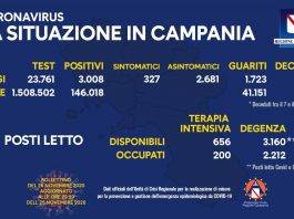 covid bollettino