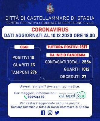 Castellammare covid