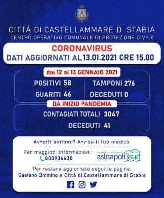 COvid Castellammare