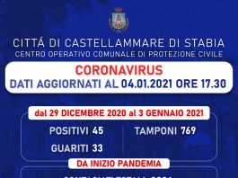 positivi castellammare