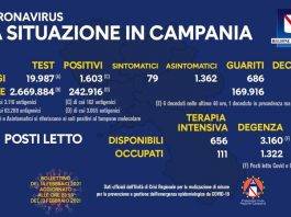 Covid in campania