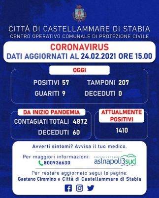 castellammare covid