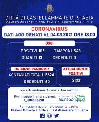 castellammare tvcity