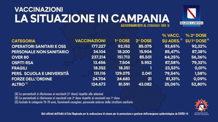 vaccini tvcity