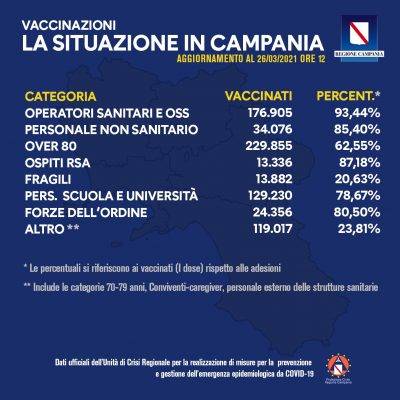 bollettino vaccini 