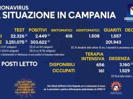 covid in campania 14 03 tvcity