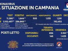 Covid in campania
