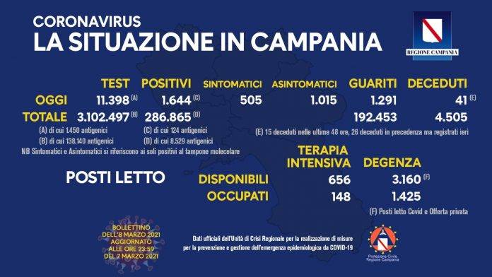 Covid in campania