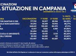 Bollettino Vaccinazioni 29 marzo
