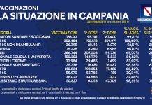 Vaccini Milione dosi Campania