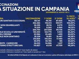 Vaccini Milione dosi Campania