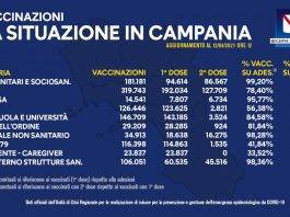 campania vaccini