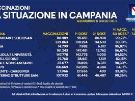 Campagna vaccinale in campania