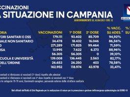 vaccinazioni campania