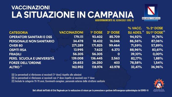 vaccinazioni campania