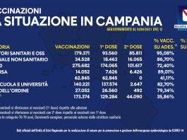vaccini somministrazione