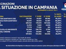 vaccinazioni