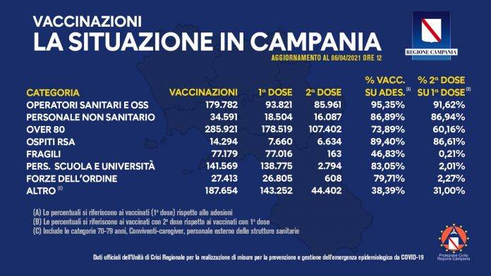 vaccinazioni