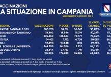 Campagna vaccinale campania 9 aprile