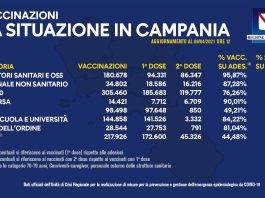 Campagna vaccinale campania 9 aprile