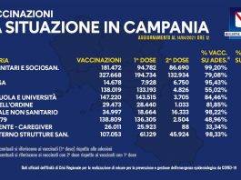 bollettino vaccini
