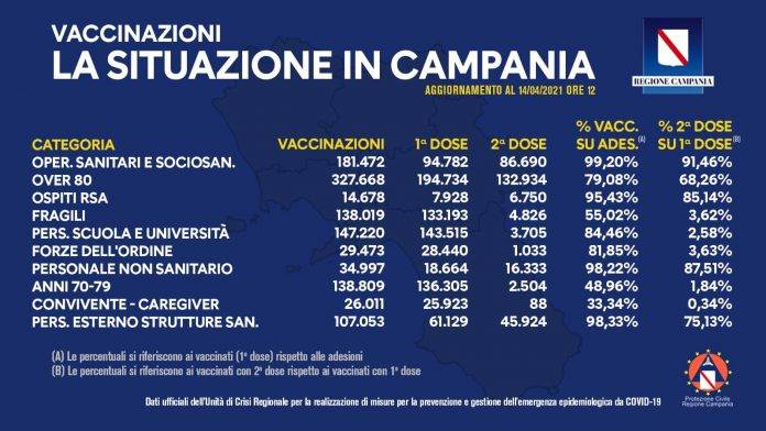 bollettino vaccini