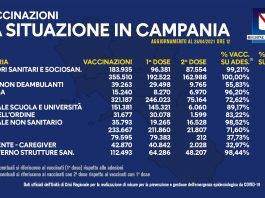 vaccinazioni campania