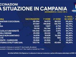 vaccini campania