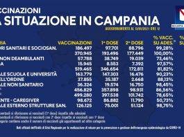 bollettino vaccini campania