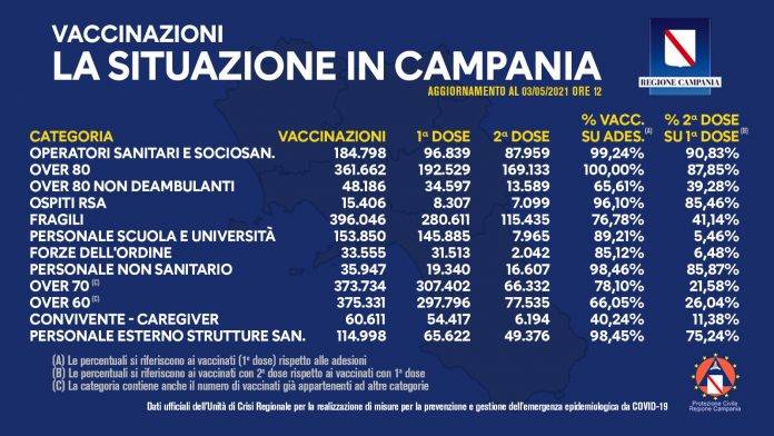 campania vaccini