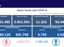Report Campagna Vaccinale