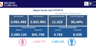 Report Campagna Vaccinale