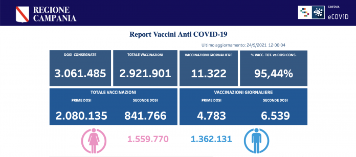 Report Campagna Vaccinale