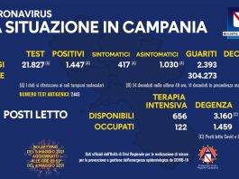 covid campania tvcity