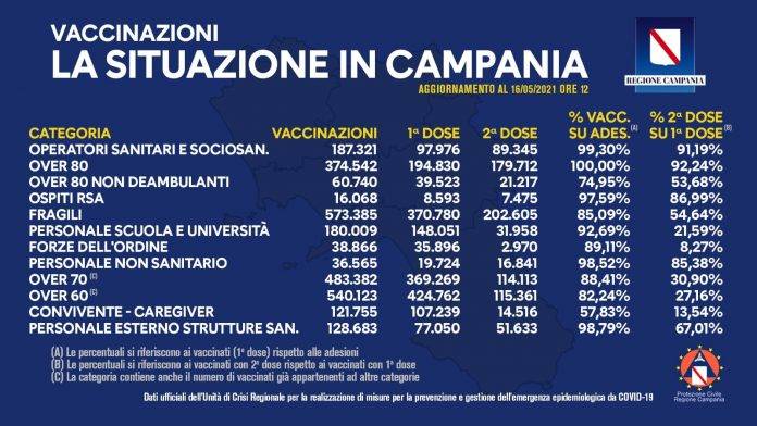 covid vaccinazioni