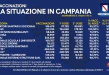 dati vaccinazioni campania