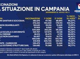 dati vaccinazioni campania