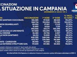 vaccinazioni in campania