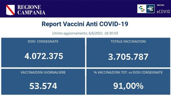 Vaccino Campania
