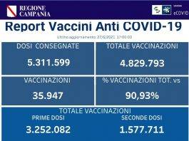 vaccini campania