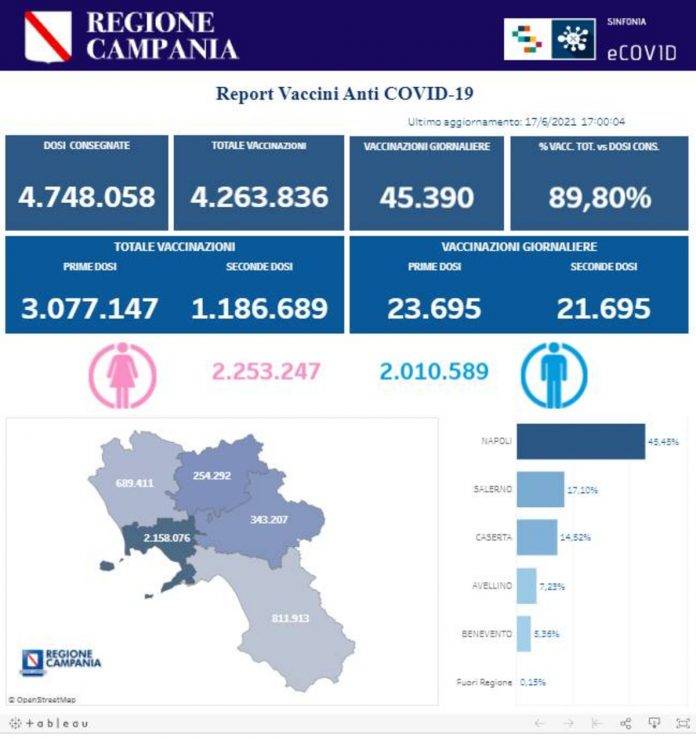 vaccinazioni campania