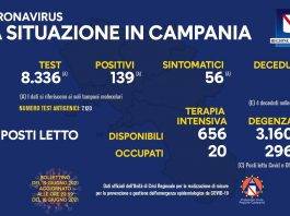 Covid Campania