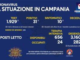 covid in campania