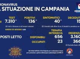 covid campania