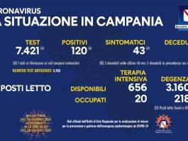 covid campania tvcity