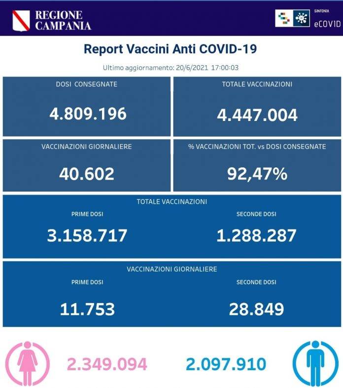 covid vaccini