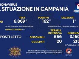 covid Campania tamponi positivi