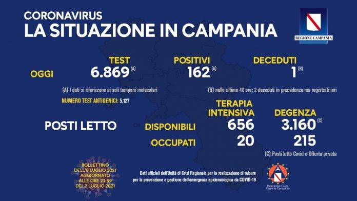 covid Campania tamponi positivi