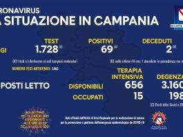 covid campania