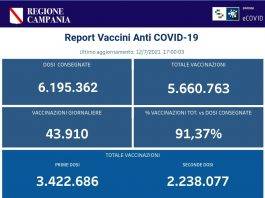 vaccinazioni